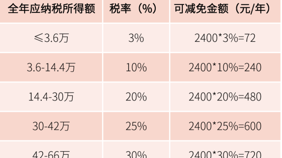又到一年退税时，盘点一下哪些税优险值得选择？